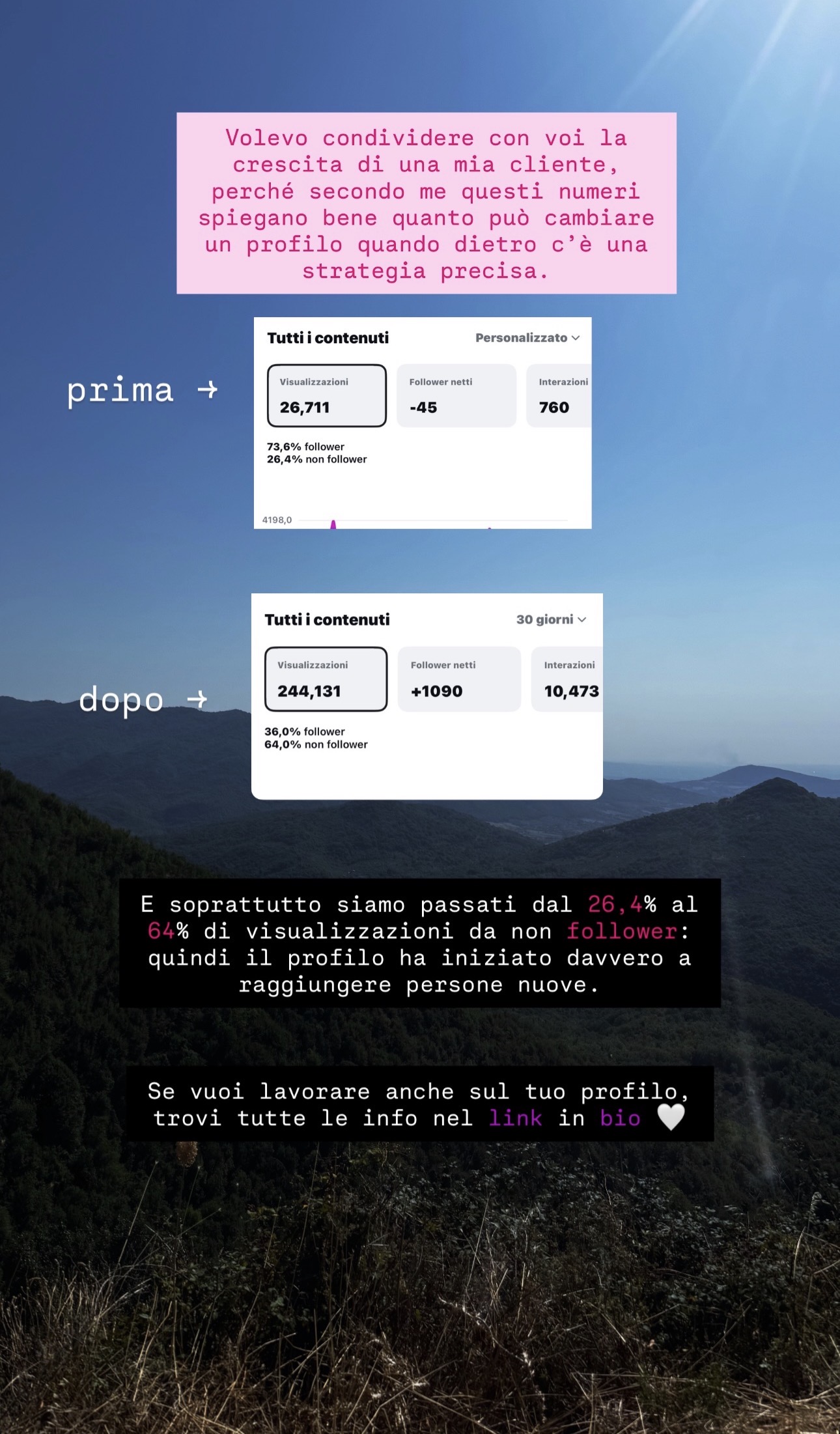 Insight Instagram prima e dopo: da 26.711 a 244.131 visualizzazioni in 30 giorni